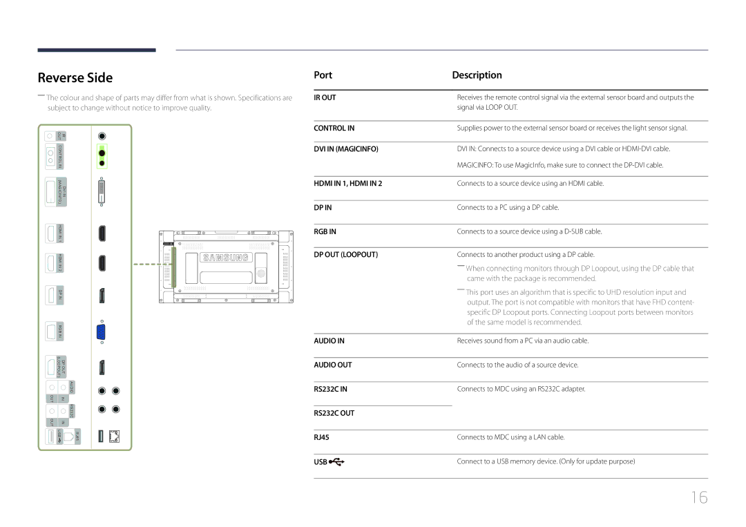 Samsung LH55UDEHLBB/XY, LH46UDEBLBB/EN, LH55UDEHLBB/EN, LH55UDEBLBB/EN, LH46UDEHLBB/EN Reverse Side, Port Description, RJ45 