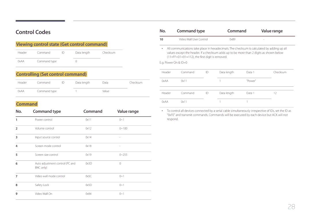 Samsung LH55UDEBLBB/EN Control Codes, Viewing control state Get control command, Controlling Set control command, Command 