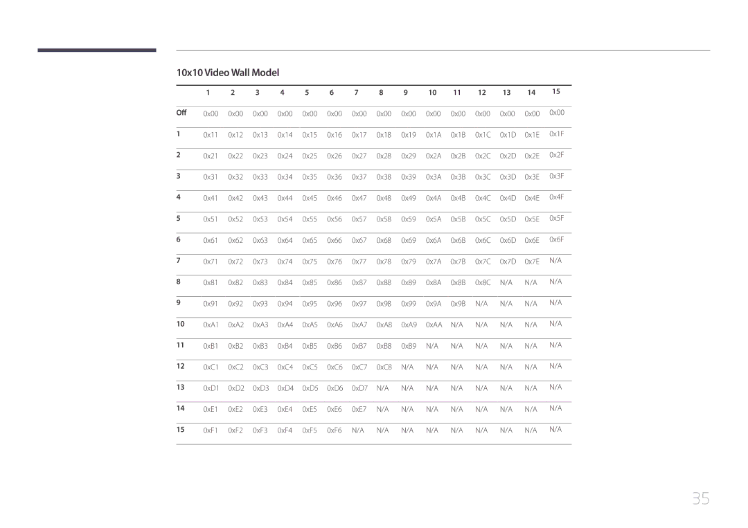 Samsung LH55UDEHLBB/UE, LH46UDEBLBB/EN, LH55UDEHLBB/EN, LH55UDEBLBB/EN, LH46UDEHLBB/EN manual 10x10 Video Wall Model, Off 