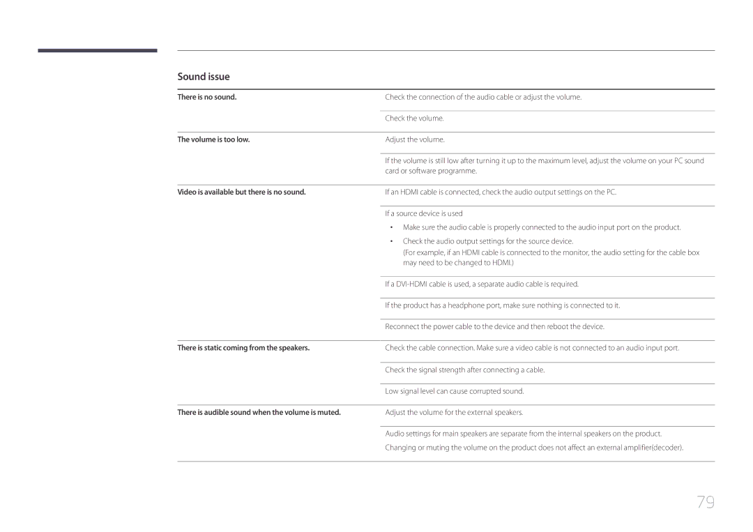 Samsung LH55UDEHLBB/EN, LH46UDEBLBB/EN, LH55UDEBLBB/EN, LH46UDEHLBB/EN, LH46UDECLBB/EN, LH55UDEBLBB/NG manual Sound issue 