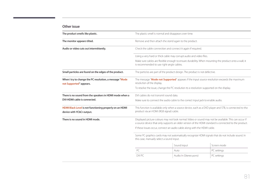 Samsung LH46UDEHLBB/EN manual Other issue, There is no sound in Hdmi mode, Sound input, Auto, Audio In Stereo ports 