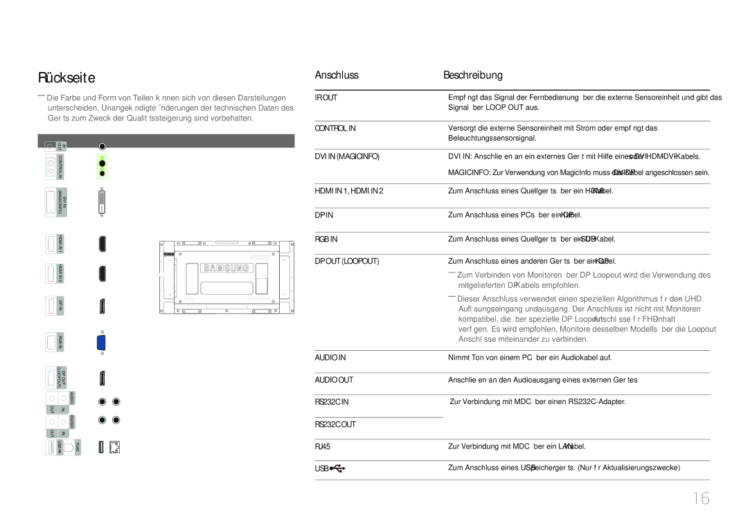 Samsung LH55UDEHLBB/EN, LH46UDEBLBB/EN, LH55UDEBLBB/EN, LH46UDEHLBB/EN manual Rückseite, Anschluss Beschreibung, RJ45 