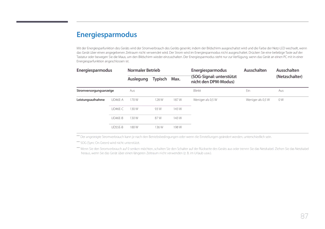 Samsung LH55UDEBLBB/EN, LH46UDEBLBB/EN, LH55UDEHLBB/EN manual Energiesparmodus Normaler Betrieb Ausschalten, Netzschalter 