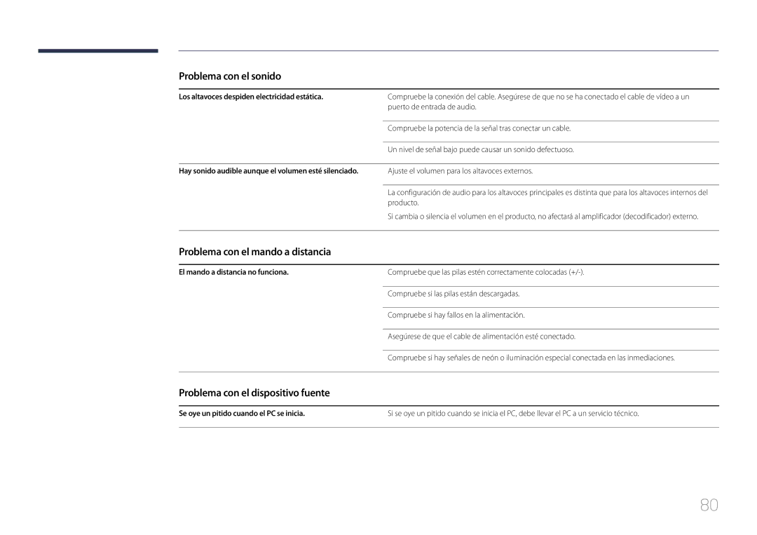 Samsung LH46UDEBLBB/EN, LH55UDEHLBB/EN manual Problema con el mando a distancia, Problema con el dispositivo fuente 