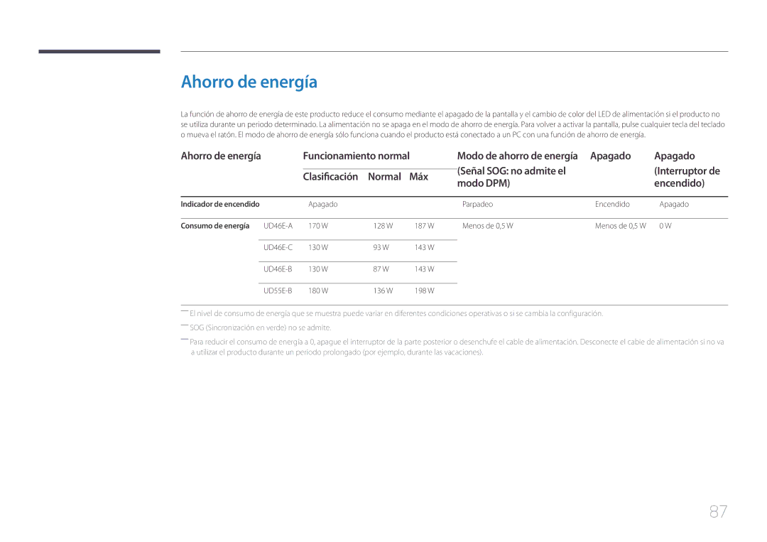 Samsung LH55UDEBLBB/EN, LH46UDEBLBB/EN Ahorro de energía, Apagado Señal SOG no admite el, Normal Máx Modo DPM Encendido 