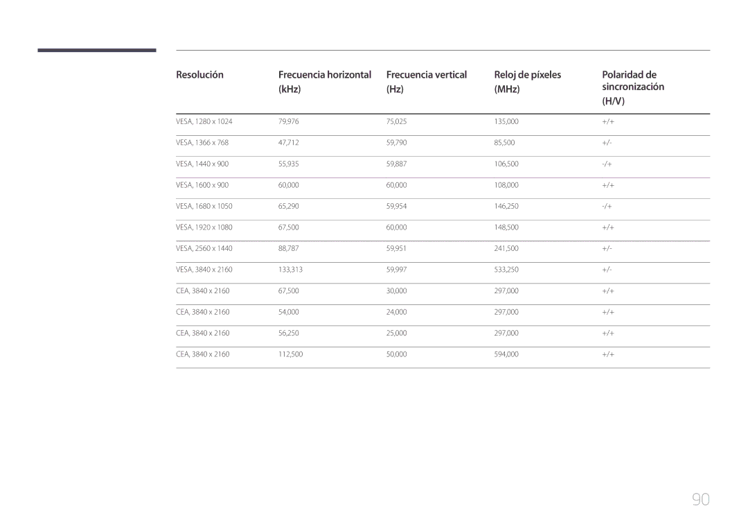 Samsung LH46UDEBLBB/EN, LH55UDEHLBB/EN, LH55UDEBLBB/EN, LH46UDEHLBB/EN, LH46UDECLBB/EN manual Resolución 