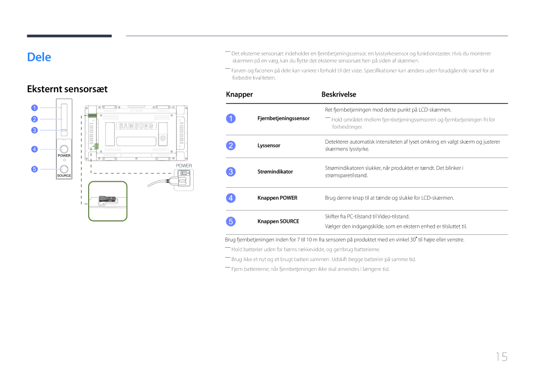 Samsung LH46UDEBLBB/EN, LH55UDEHLBB/EN, LH55UDEBLBB/EN, LH46UDEHLBB/EN manual Dele, Eksternt sensorsæt, Knapper Beskrivelse 