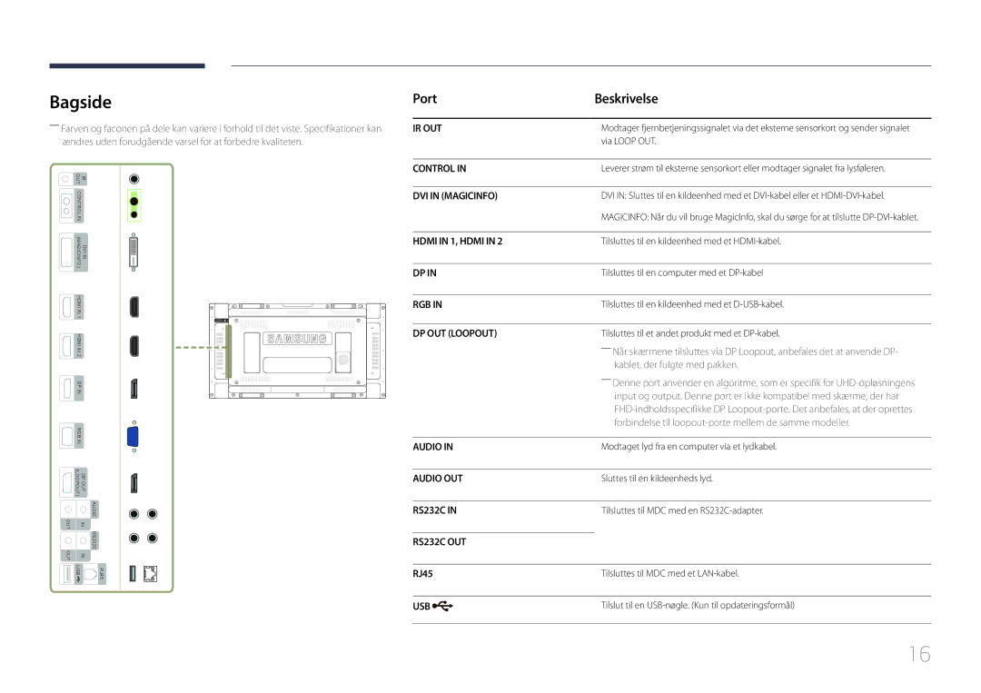 Samsung LH55UDEHLBB/EN, LH46UDEBLBB/EN, LH55UDEBLBB/EN, LH46UDEHLBB/EN, LH46UDECLBB/EN manual Bagside, Port Beskrivelse, RJ45 