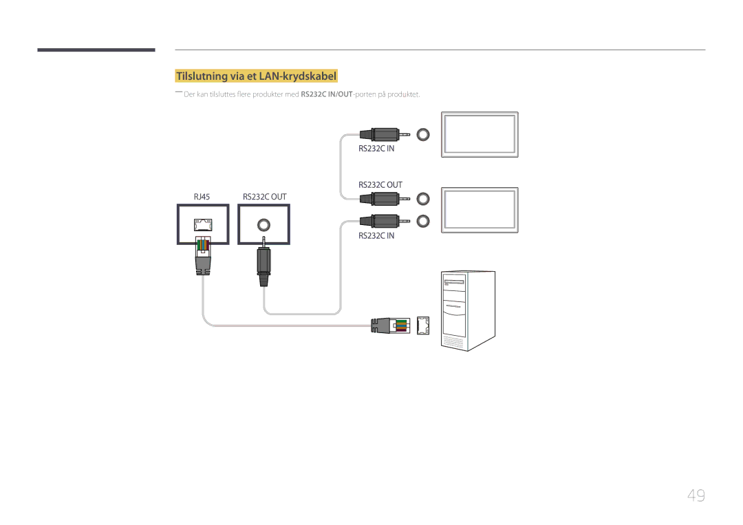 Samsung LH46UDECLBB/EN, LH46UDEBLBB/EN, LH55UDEHLBB/EN, LH55UDEBLBB/EN, LH46UDEHLBB/EN manual Tilslutning via et LAN-krydskabel 