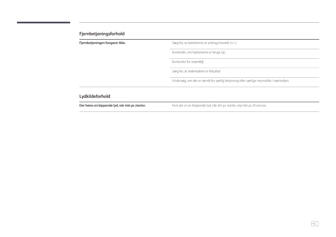 Samsung LH46UDEBLBB/EN, LH55UDEHLBB/EN manual Fjernbetjeningsforhold, Lydkildeforhold, Fjernbetjeningen fungerer ikke 