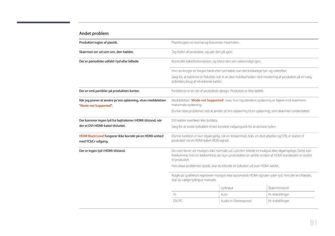 Samsung LH55UDEHLBB/EN, LH46UDEBLBB/EN manual Andet problem, Der er små partikler på produktets kanter, Mode not Supported 