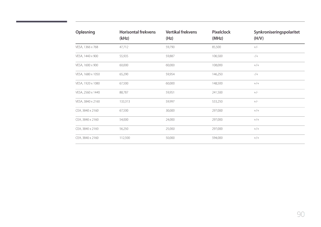 Samsung LH46UDEBLBB/EN, LH55UDEHLBB/EN, LH55UDEBLBB/EN, LH46UDEHLBB/EN, LH46UDECLBB/EN manual Opløsning 