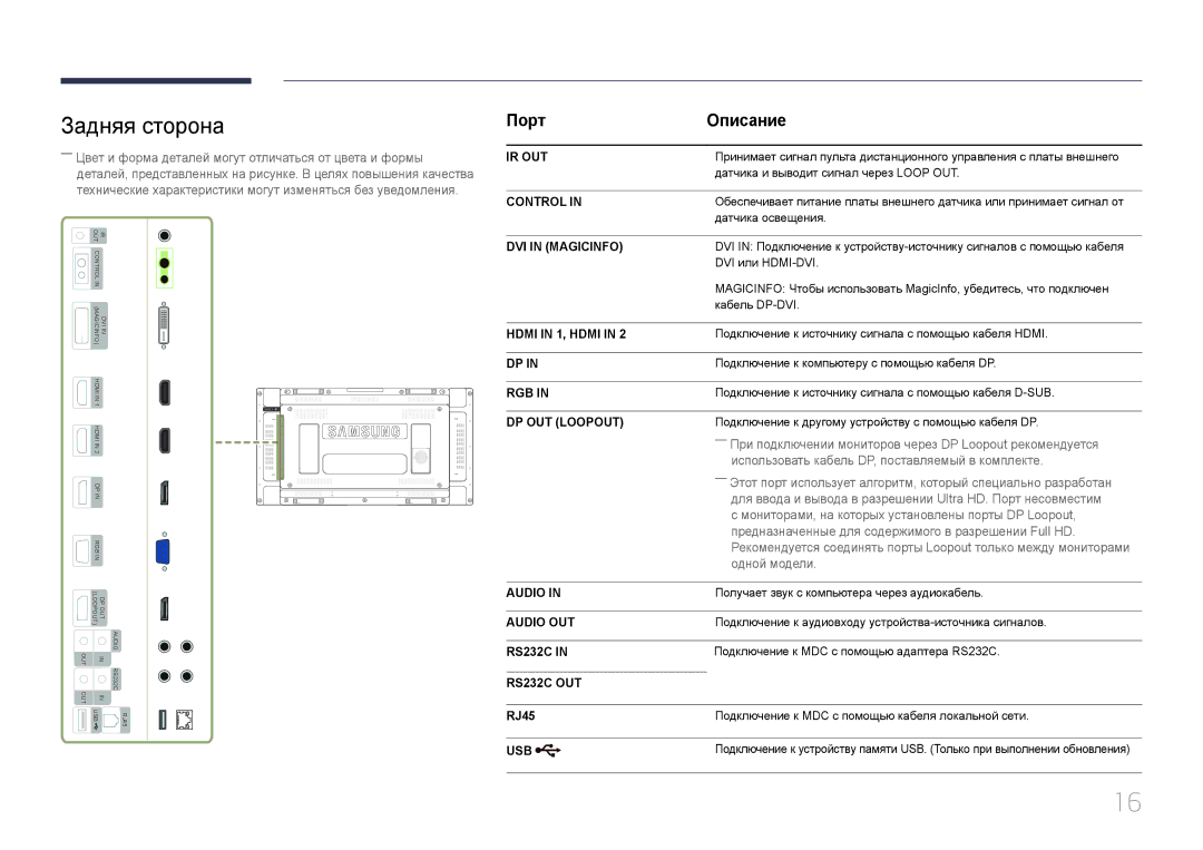 Samsung LH55UDEHLBB/EN, LH46UDEBLBB/EN, LH55UDEBLBB/EN, LH46UDEHLBB/EN, LH46UDECLBB/EN Задняя сторона, Порт Описание, RJ45 