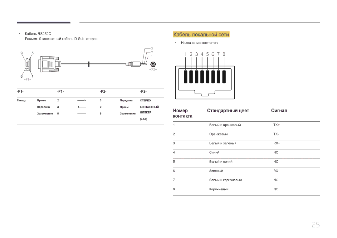 Samsung LH46UDEBLBB/EN, LH55UDEHLBB/EN, LH55UDEBLBB/EN manual Кабель локальной сети, Номер Стандартный цвет Сигнал Контакта 