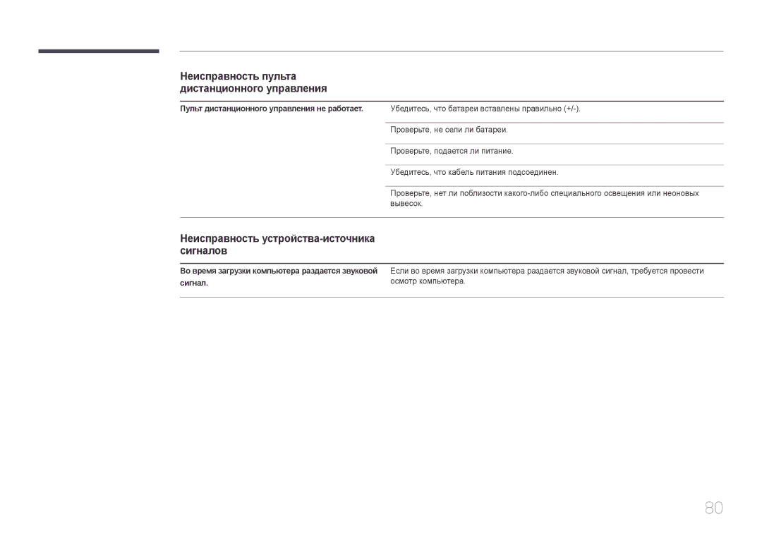 Samsung LH46UDEBLBB/EN manual Неисправность устройства-источника сигналов, Пульт дистанционного управления не работает 