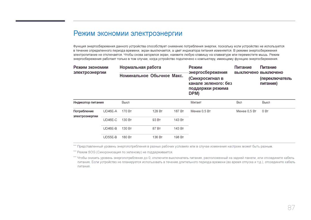 Samsung LH55UDEBLBB/EN, LH46UDEBLBB/EN, LH55UDEHLBB/EN manual Режим экономии электроэнергии, Питания, Поддержки режима 