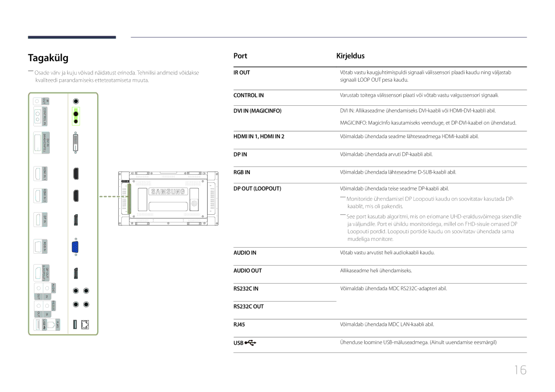 Samsung LH55UDEHLBB/EN, LH46UDEBLBB/EN, LH55UDEBLBB/EN, LH46UDEHLBB/EN, LH46UDECLBB/EN manual Tagakülg, Port Kirjeldus, RJ45 