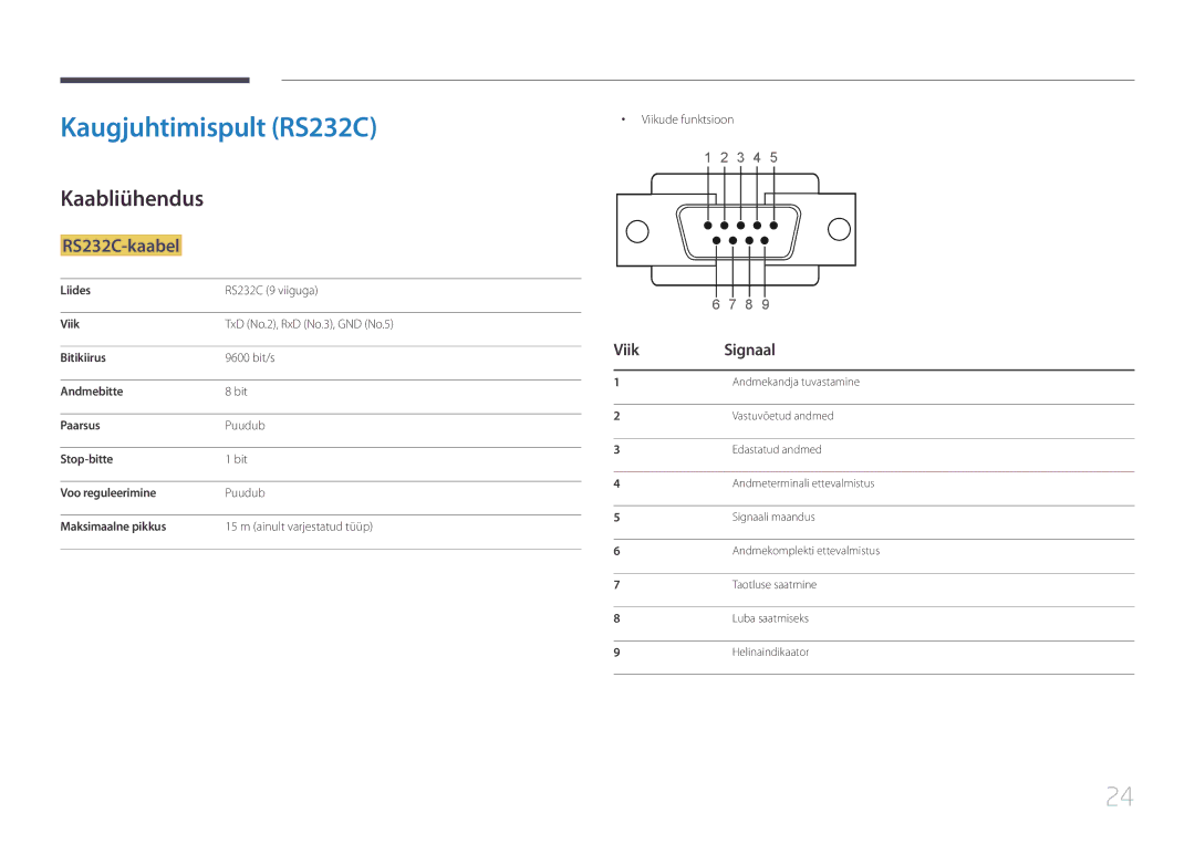 Samsung LH46UDECLBB/EN manual Kaugjuhtimispult RS232C, Kaabliühendus, RS232C-kaabel, Viik Signaal, Viikude funktsioon 