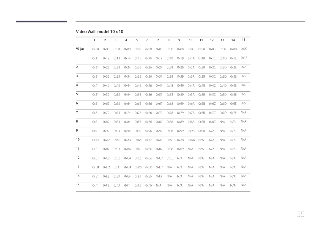 Samsung LH46UDEBLBB/EN, LH55UDEHLBB/EN, LH55UDEBLBB/EN, LH46UDEHLBB/EN, LH46UDECLBB/EN manual Video Walli mudel 10 x, Väljas 