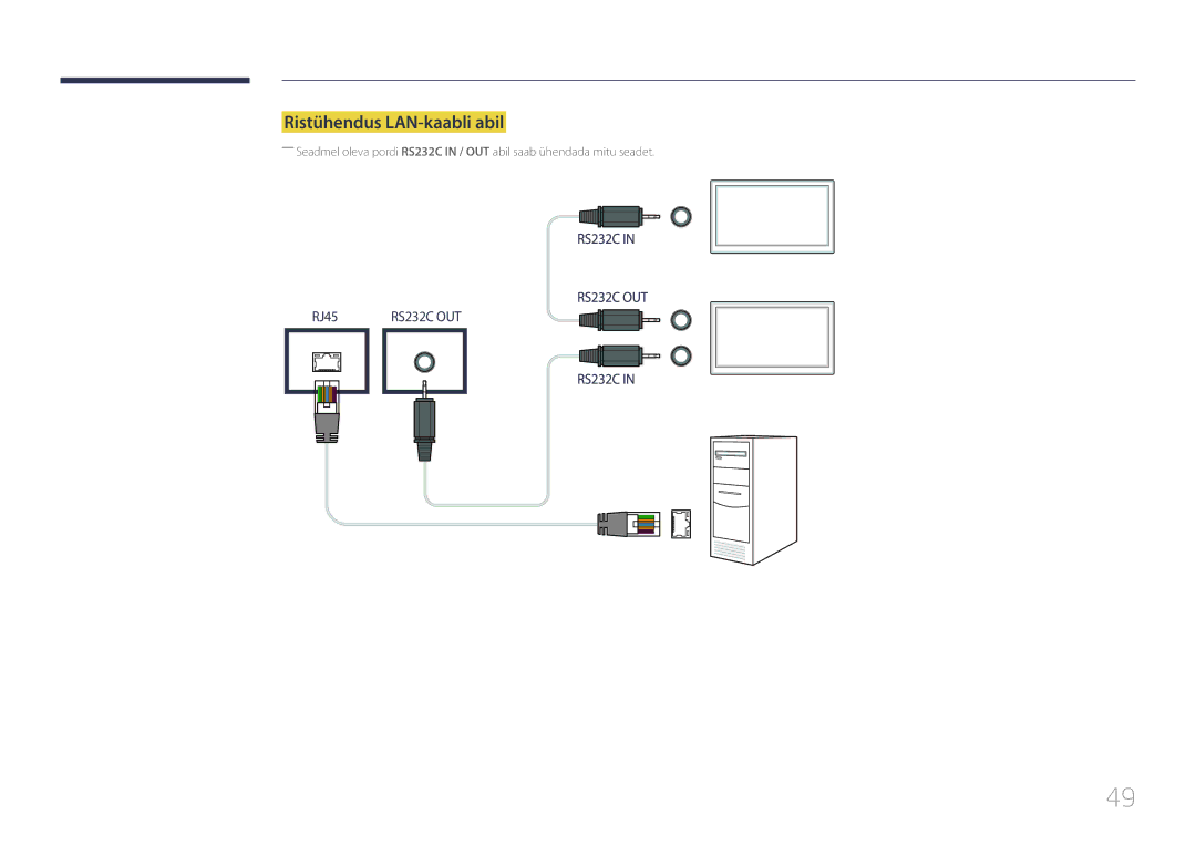 Samsung LH46UDECLBB/EN, LH46UDEBLBB/EN, LH55UDEHLBB/EN, LH55UDEBLBB/EN, LH46UDEHLBB/EN manual Ristühendus LAN-kaabli abil 