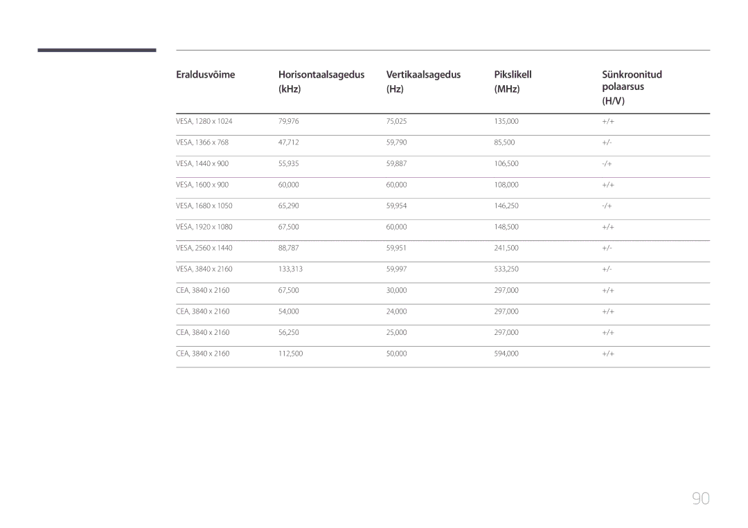 Samsung LH46UDEBLBB/EN, LH55UDEHLBB/EN, LH55UDEBLBB/EN, LH46UDEHLBB/EN, LH46UDECLBB/EN manual Eraldusvõime 