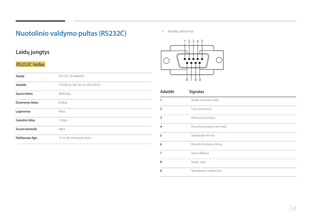 Samsung LH46UDECLBB/EN, LH46UDEBLBB/EN Nuotolinio valdymo pultas RS232C, Laidų jungtys, RS232C laidas, Adatėlė Signalas 