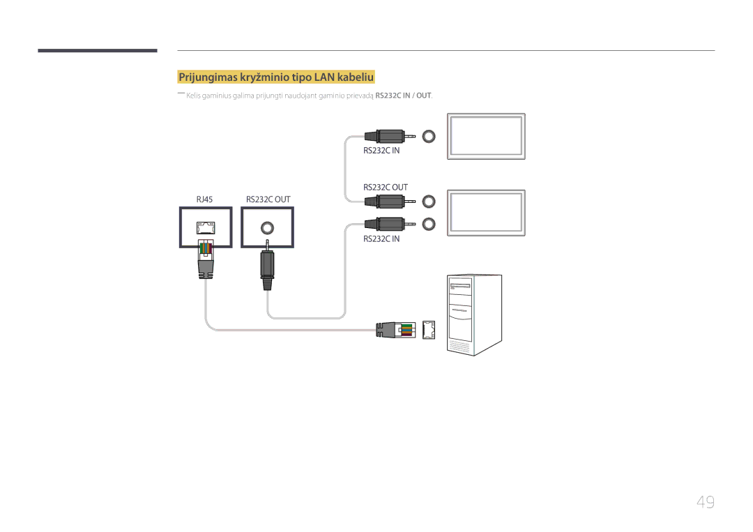 Samsung LH46UDECLBB/EN, LH46UDEBLBB/EN, LH55UDEHLBB/EN, LH55UDEBLBB/EN, LH46UDEHLBB/EN Prijungimas kryžminio tipo LAN kabeliu 