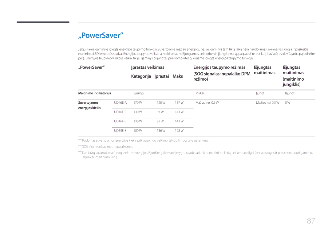 Samsung LH55UDEBLBB/EN, LH46UDEBLBB/EN manual „PowerSaver Įprastas veikimas, Išjungtas, Suvartojamos, Energijos kiekis 