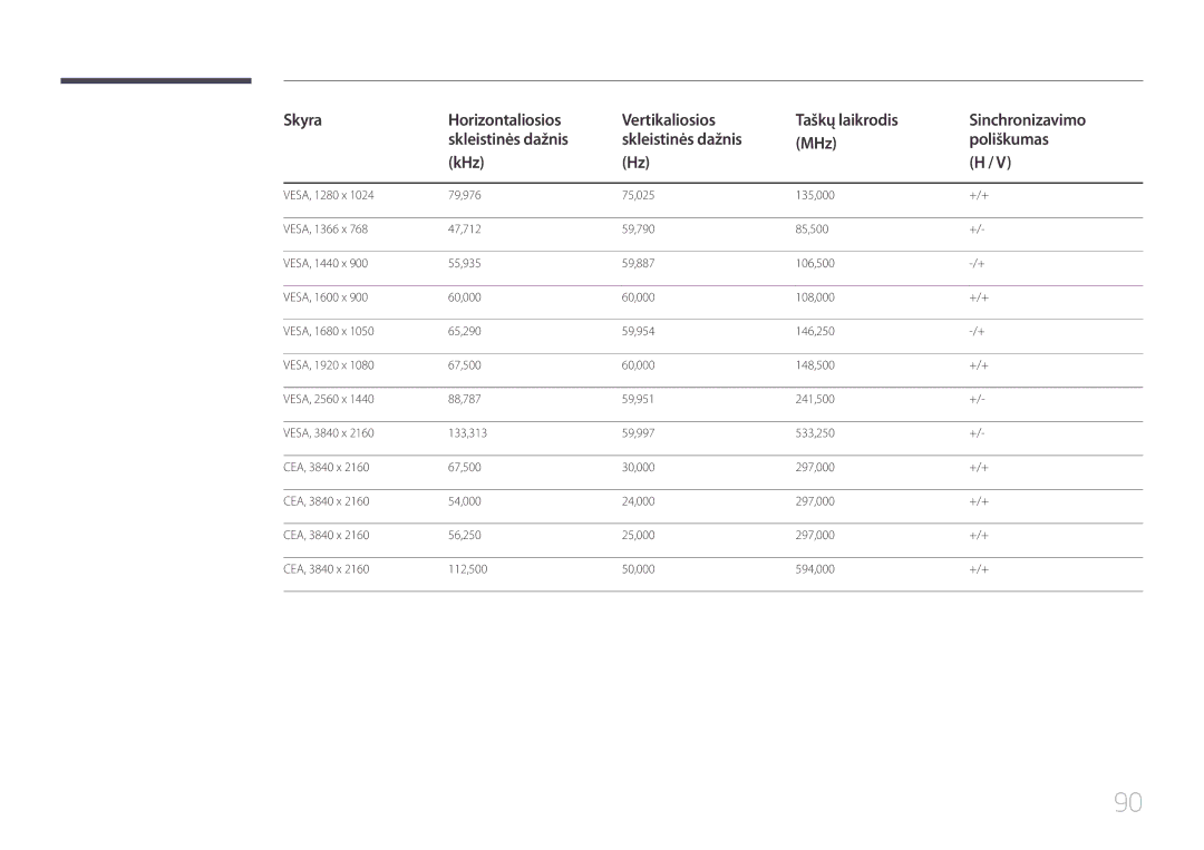 Samsung LH46UDEBLBB/EN, LH55UDEHLBB/EN, LH55UDEBLBB/EN, LH46UDEHLBB/EN, LH46UDECLBB/EN manual 