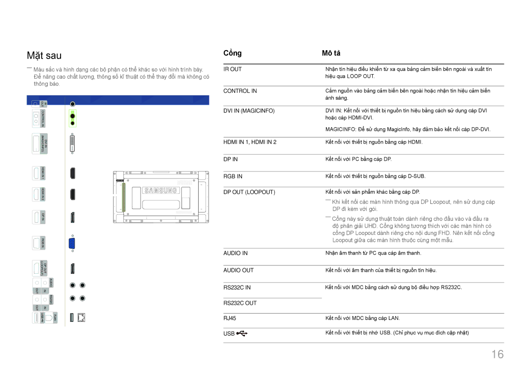 Samsung LH55UDEHLBB/XY, LH46UDEBLBB/XV, LH46UDECLBB/XY, LH46UDEBLBB/XL, LH46UDECLBB/XV manual Mặt sau, Cổng Mô tả, RJ45 