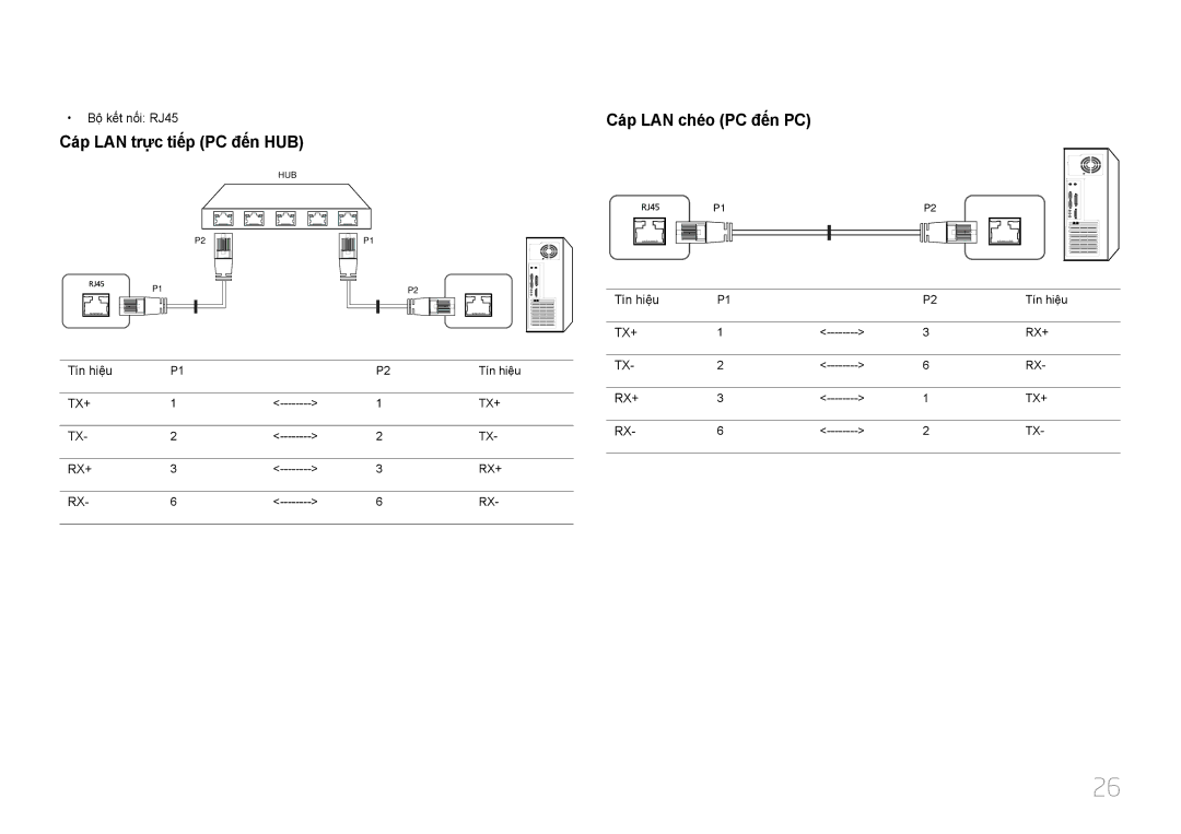 Samsung LH55UDEBLBB/XL, LH46UDEBLBB/XV, LH46UDECLBB/XY manual Cap LAN trực tiêp PC đên HUB, Cap LAN chéo PC đên PC 