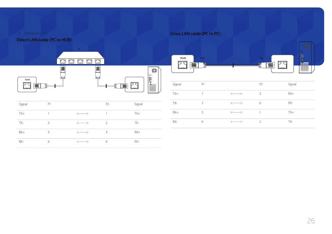 Samsung LH46UDEBLBB/XL, LH46UDEBLBB/XV manual Direct LAN cable PC to HUB, Cross LAN cable PC to PC, Connector RJ45, Signal 