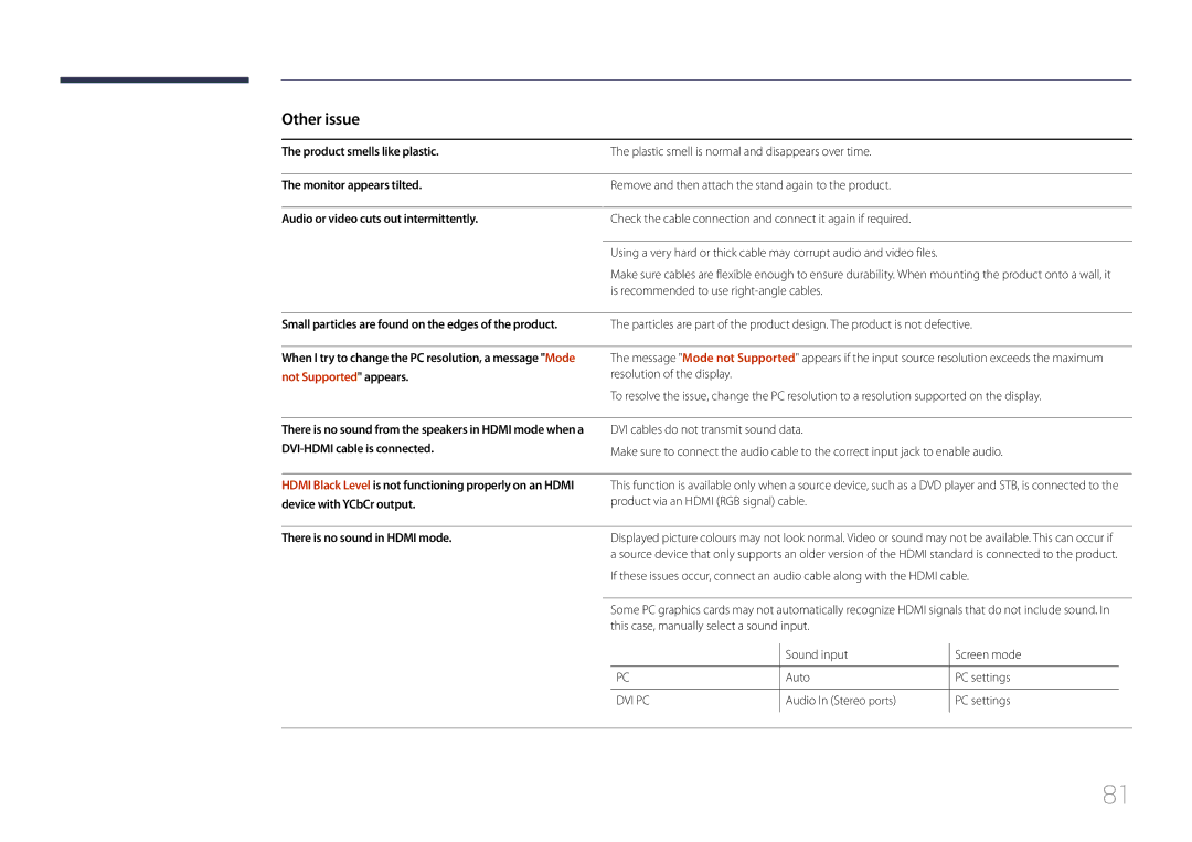 Samsung LH46UDECLBB/XY manual Other issue, There is no sound in Hdmi mode, Sound input, Auto, Audio In Stereo ports 