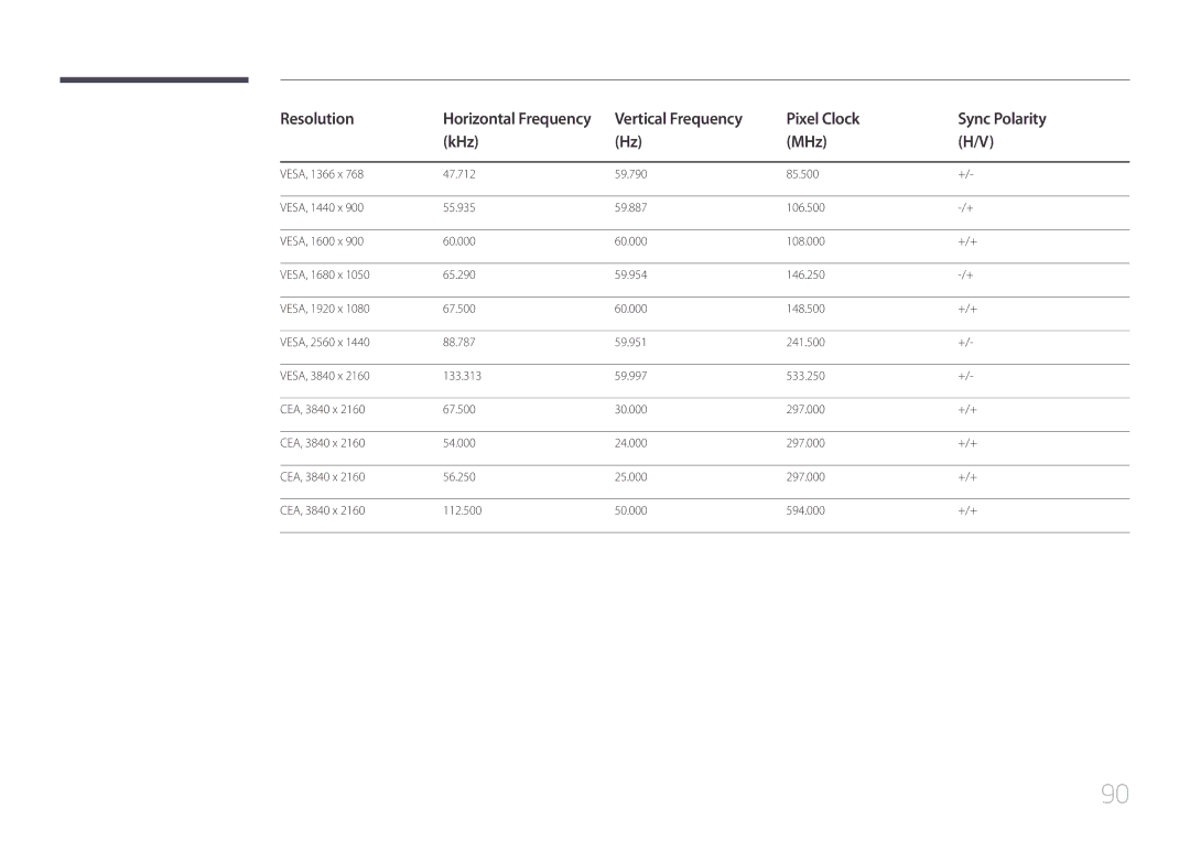 Samsung LH46UDEBLBB/XL, LH46UDEBLBB/XV, LH46UDECLBB/XY, LH46UDECLBB/XV, LH55UDEBLBB/XL, LH46UDEBLBB/XY manual Resolution 