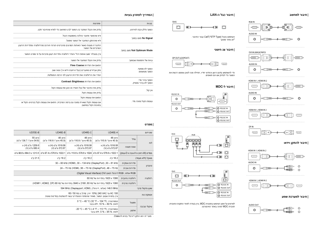 Samsung LH46UDECLBB/CH manual תויעב ןורתפל ךירדמה, Lan-ה לבכ רוביח, ינוציח גצ רוביח, Mdc-ל רוביח בשחמל רוביח, טרפמ 