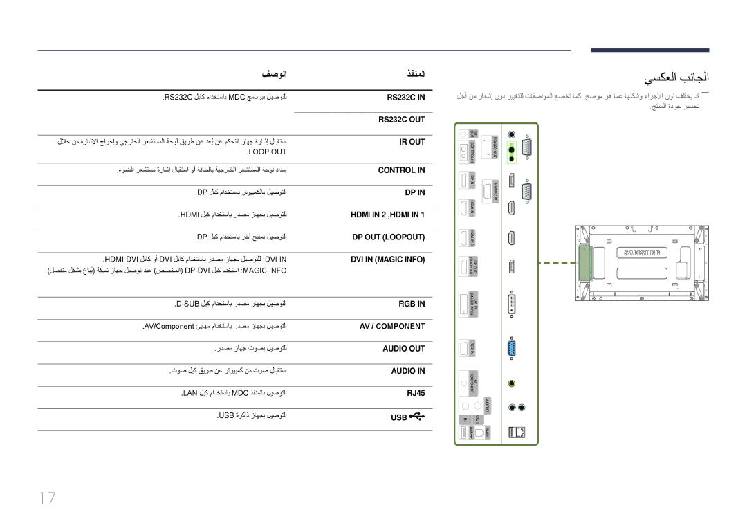 Samsung LH55UDEPLBB/NG, LH46UDEPLBB/NG manual يسكعلا بناجلا, فصولا ذفنملا, 2 ,‏HDMI, RJ45 