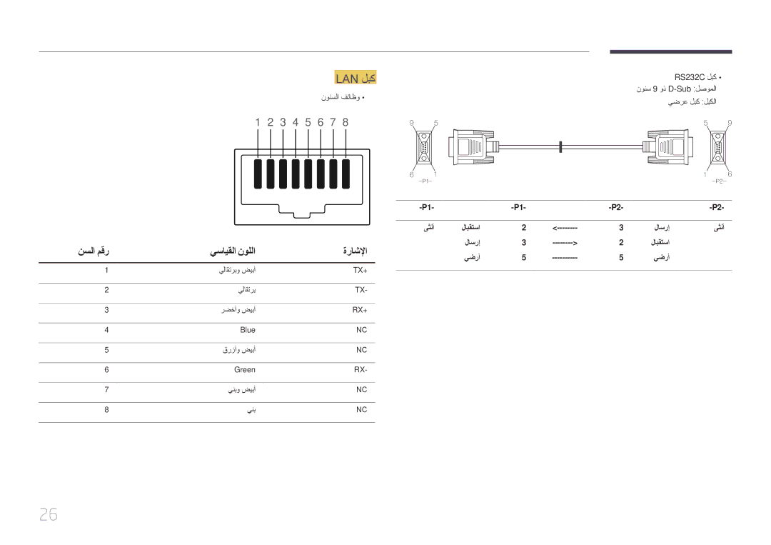 Samsung LH46UDEPLBB/NG, LH55UDEPLBB/NG manual Lan لبك, نسلا مقر يسايقلا نوللا, ىثنأ لابقتسا لاسرإ يضرأ 