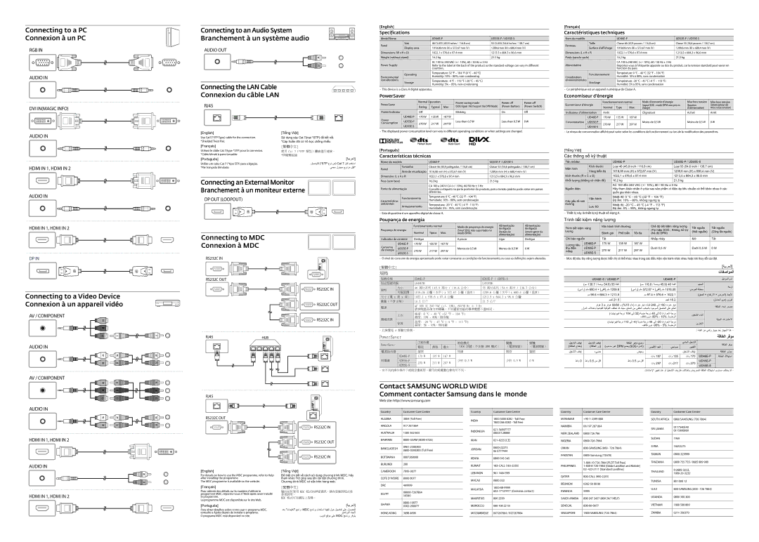 Samsung LH46UDEPLBB/NG manual Connecting to a PC Connexion à un PC, Connecting the LAN Cable Connexion du câble LAN 