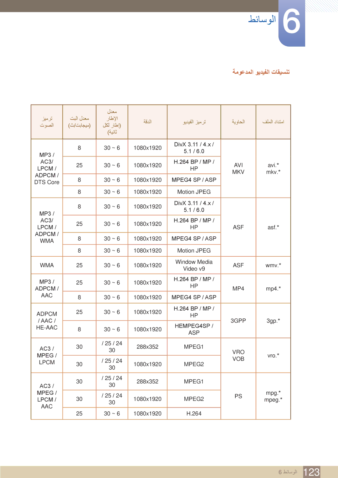 Samsung LH40MEBPLGC/XY, LH46UEAPLGC/EN, LH55UEPLGC/XY, LH46MEBPLGC/HD, LH46UEAPLGC/NG manual ةموعدملا ويديفلا تاقيسنت, Adpcm 