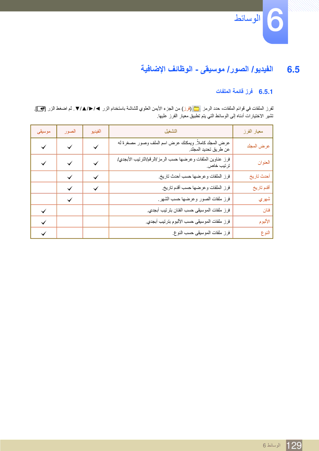 Samsung LH55MEBPLGC/NG, LH46UEAPLGC/EN, LH55UEPLGC/XY manual ةيفاضلإا فئاظولا ىقيسوم /روصلا /ويديفلا, تافلملا ةمئاق زرف 