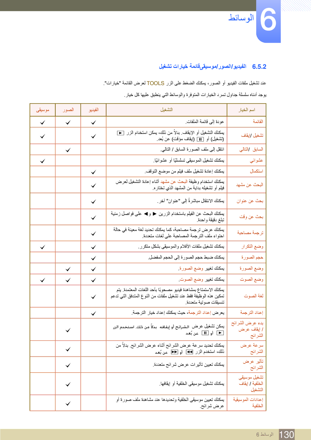 Samsung LH55MEBPLGC/XY, LH46UEAPLGC/EN, LH55UEPLGC/XY, LH46MEBPLGC/HD, LH40MEBPLGC/XY ليغشت تارايخ ةمئاقىقيسوم/روصلا/ويديفلا 