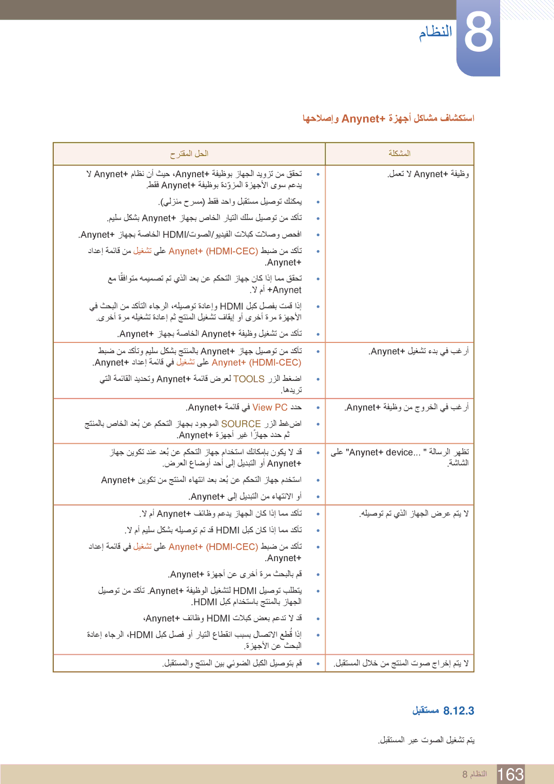 Samsung LH55UEPLGC/NG, LH46UEAPLGC/EN, LH55UEPLGC/XY اهحلاصإو Anynet+‎ةزهجأ لكاشم فاشكتسا, لبقتسم, حرتقملا لحلا ةلكشملا 