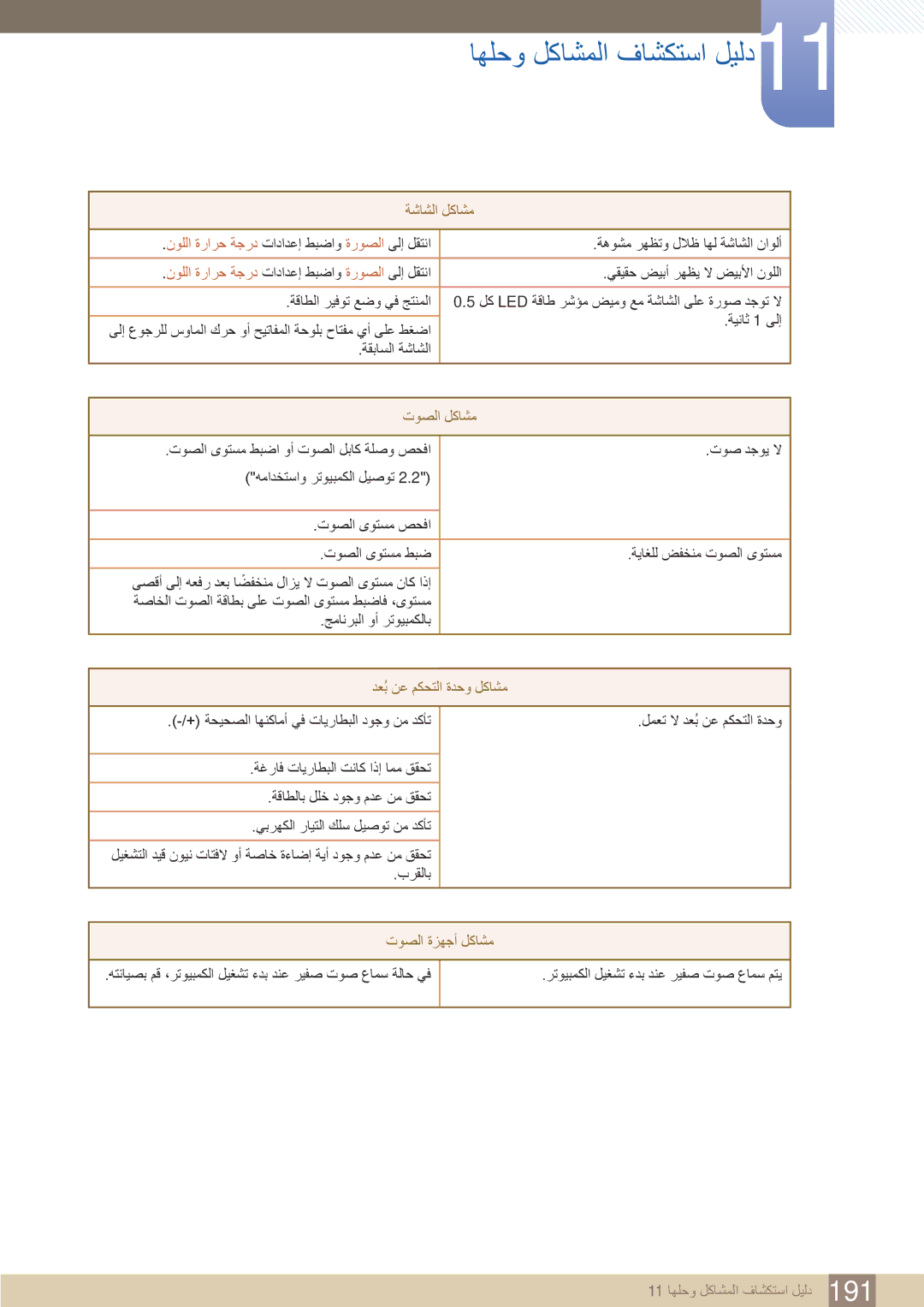 Samsung LH46UEPLGC/NG, LH46UEAPLGC/EN, LH55UEPLGC/XY manual توصلا لكاشم, دعُب نع مكحتلا ةدحو لكاشم, توصلا ةزهجأ لكاشم 