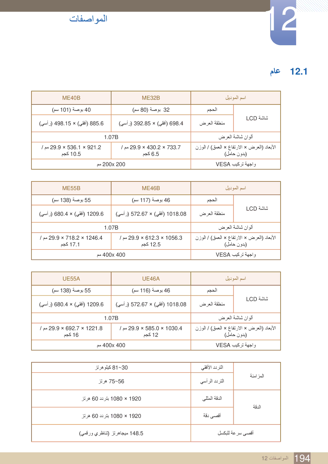 Samsung LH32MEBPLGC/NG, LH46UEAPLGC/EN, LH55UEPLGC/XY, LH46MEBPLGC/HD, LH40MEBPLGC/XY manual تافصاوملا, 12.1, ليدوملا مسا 