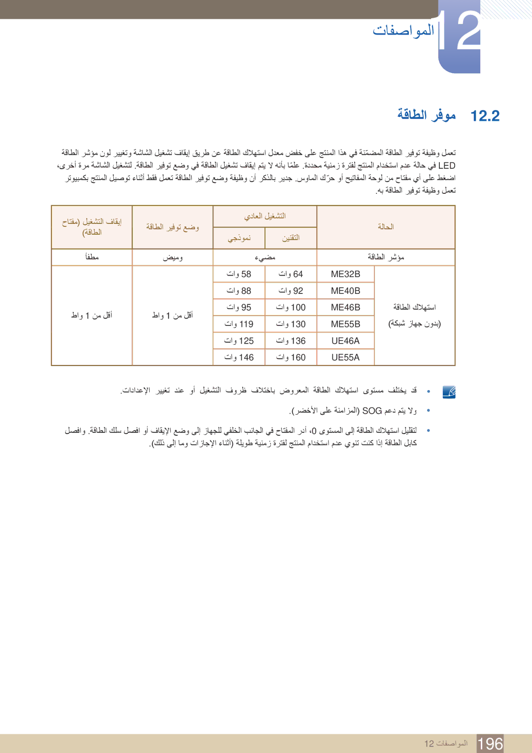 Samsung LH55UEPLGC/XY, LH46UEAPLGC/EN, LH46MEBPLGC/HD, LH40MEBPLGC/XY, LH46UEAPLGC/NG, LH46UEPLGC/XY, LH46UEPLGC/NG ةقاطلا رفوم 