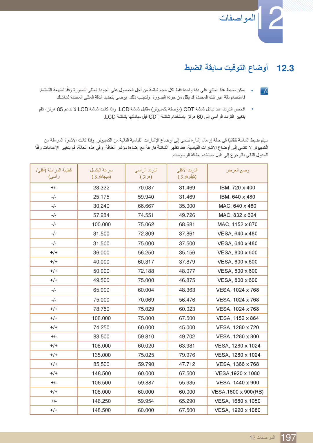 Samsung LH46MEBPLGC/HD, LH46UEAPLGC/EN, LH55UEPLGC/XY, LH40MEBPLGC/XY, LH46UEAPLGC/NG, LH46UEPLGC/XY طبضلا ةقباس تيقوتلا عاضوأ 