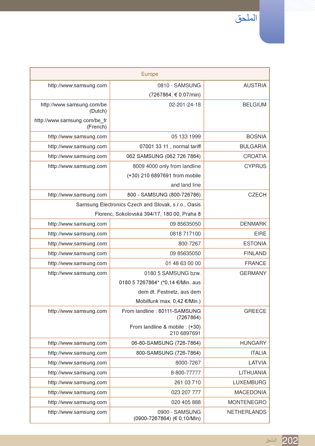 Samsung LH46MEBPLGC/XY, LH46UEAPLGC/EN, LH55UEPLGC/XY, LH46MEBPLGC/HD, LH40MEBPLGC/XY, LH46UEAPLGC/NG manual Europe, Czech 