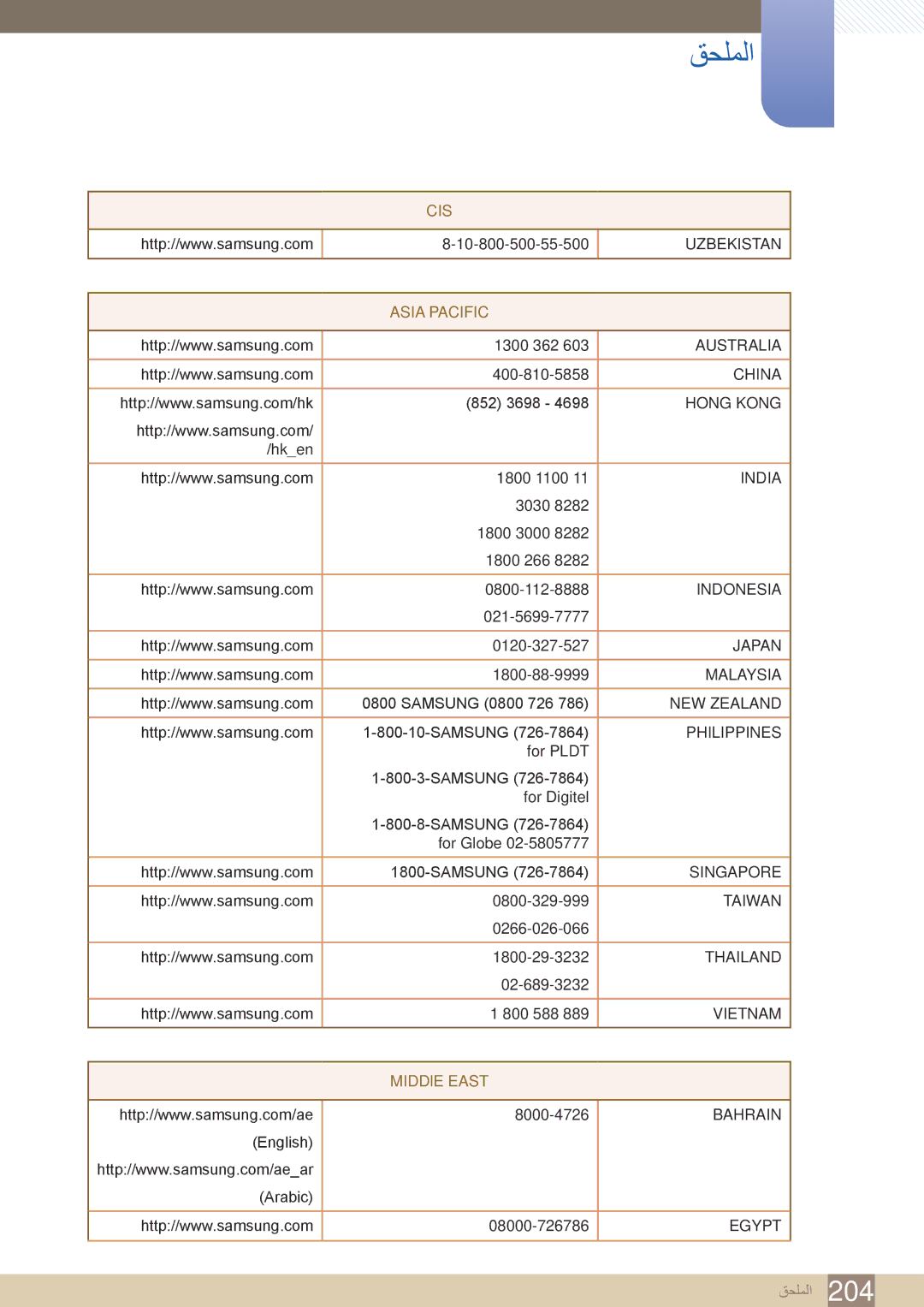 Samsung LH55MEBPLGC/NG, LH46UEAPLGC/EN, LH55UEPLGC/XY, LH46MEBPLGC/HD, LH40MEBPLGC/XY, LH46UEPLGC/XY Asia Pacific, MIDDlE East 