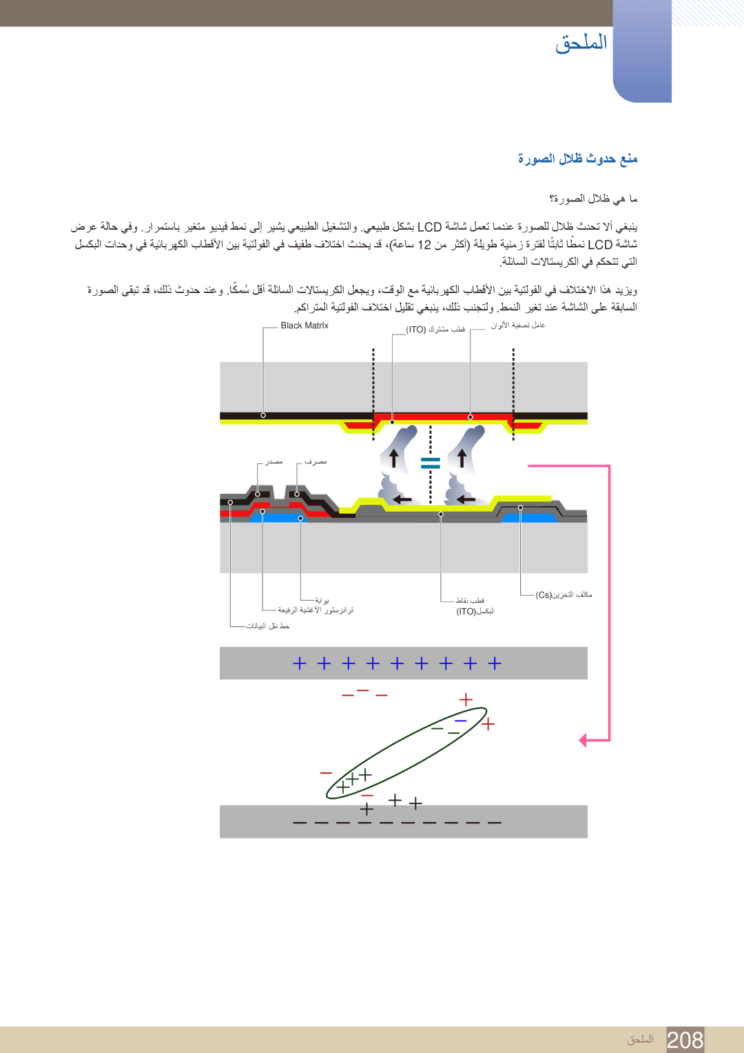 Samsung LH55UEPLGC/NG, LH46UEAPLGC/EN, LH55UEPLGC/XY, LH46MEBPLGC/HD, LH40MEBPLGC/XY, LH46UEAPLGC/NG manual ةروصلا للاظ ثودح عنم 