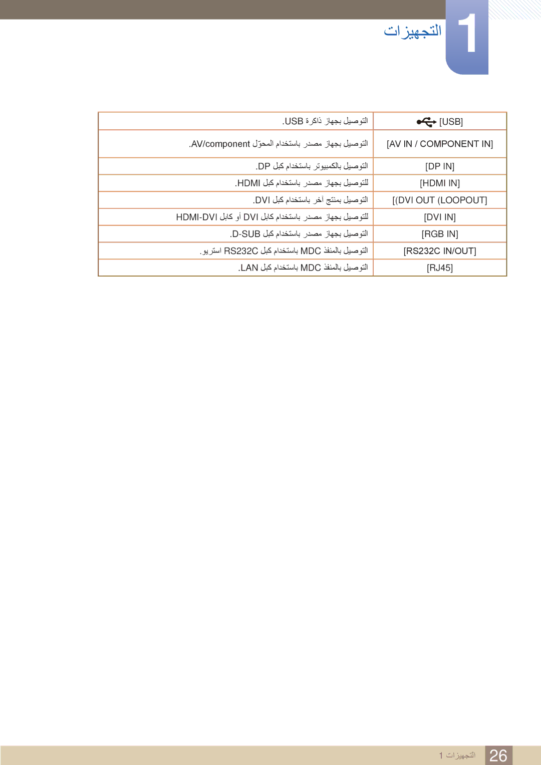 Samsung LH46UEPLGC/NG, LH46UEAPLGC/EN, LH55UEPLGC/XY, LH46MEBPLGC/HD, LH40MEBPLGC/XY, LH46UEAPLGC/NG, LH46UEPLGC/XY manual Usb 